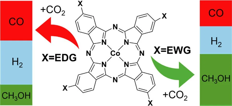 Cobalt(II) Phthalocyanine Substituents Tune the Electrocatalytic CO₂ Conversion to Methanol