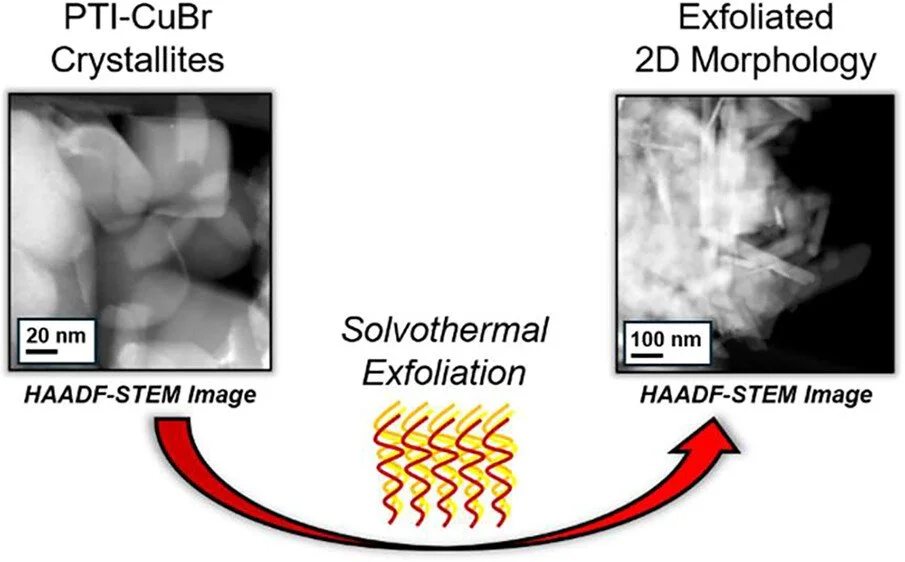 Exfoliation of Cu-Containing Poly(triazine imide): From Three-Dimensional to Two-Dimensional Particle Morphology