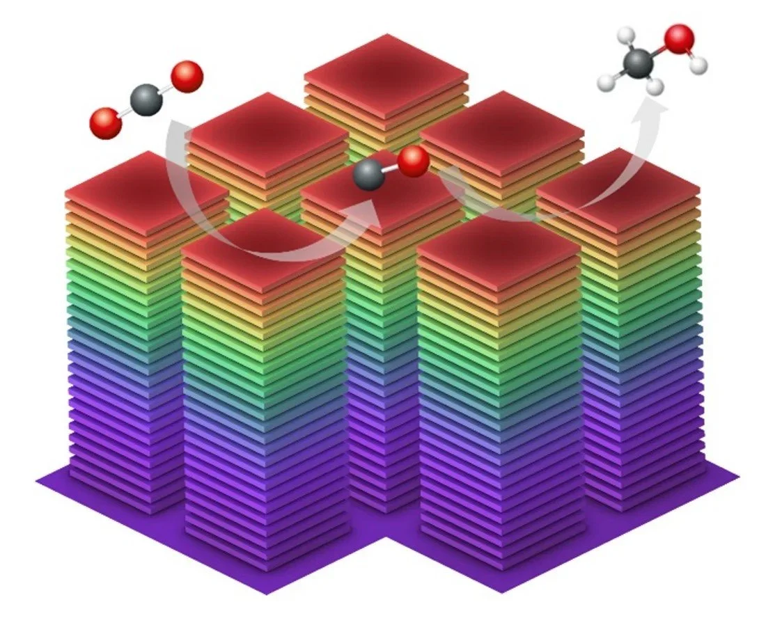 Reaction Diffusion Modelling of 3D Pillar Electrodes in Single-Catalyst CO₂ Reduction Cascade
