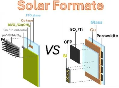 Two Artificial Leaf Architectures for Solar Formate Production From CO₂ and H₂O