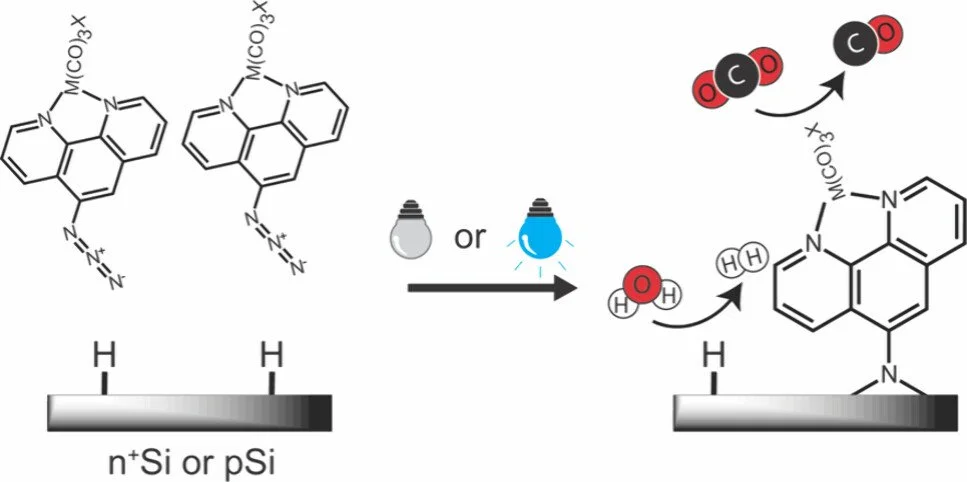 Syngas Production at Si Hybrid Photoelectrodes Modified with Re(I) and Mn(I) Tricarbonyl Phenanthroline Complexes Containing Reactive Aryl Azide Groups