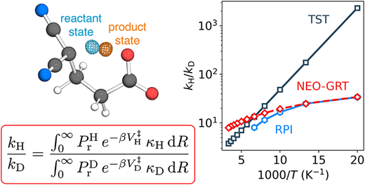 Nuclear–Electronic Orbital General Rate Theory: Predicting Hydrogen Kinetic Isotope Effects in the Deep Tunneling Regime
