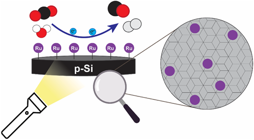 Photon-Assisted CO₂ Reduction to CO by a Molecular Ruthenium Catalyst Immobilized on a Silicon Photoelectrode