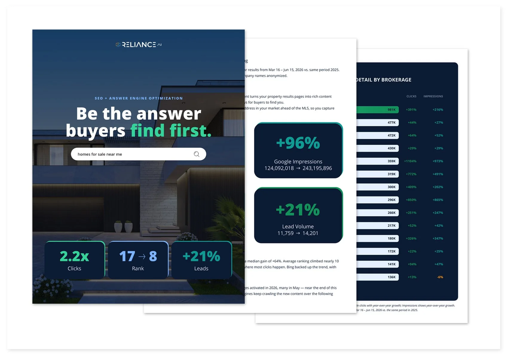 I designed this digital flyer to transform RelianceAI’s SEO performance data into a clear, compelling visual story. I created the layout, data visualizations, and supporting graphics to make complex results easy to understand while keeping the piece 