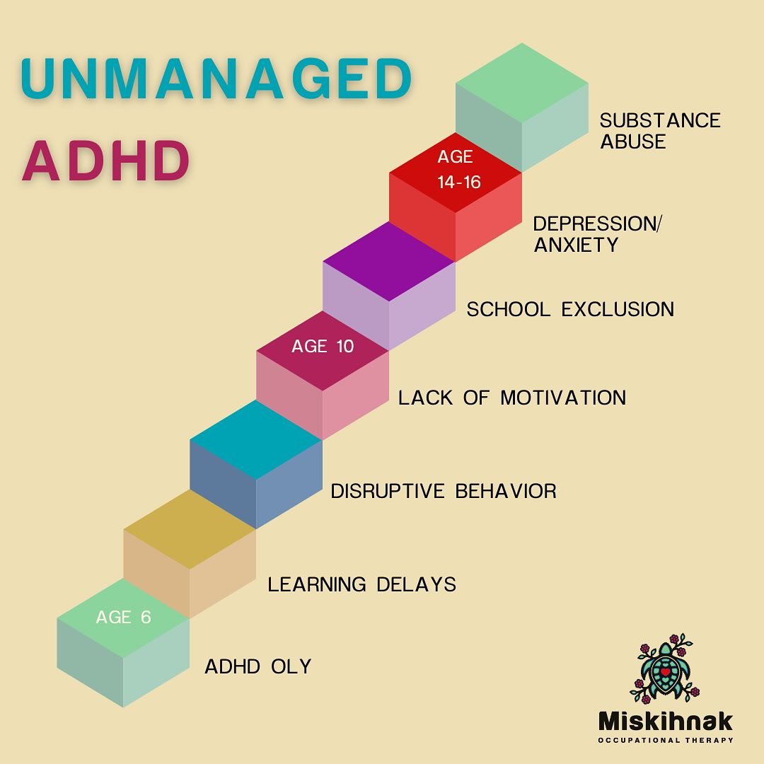 🧠 Unmanaged ADHD: High Stakes

Did you know unmanaged ADHD can lead to serious outcomes like substance abuse, depression, school exclusion, and more? It&rsquo;s crucial to recognize ADHD as a developmental condition, not just a behavioral issue. Mis