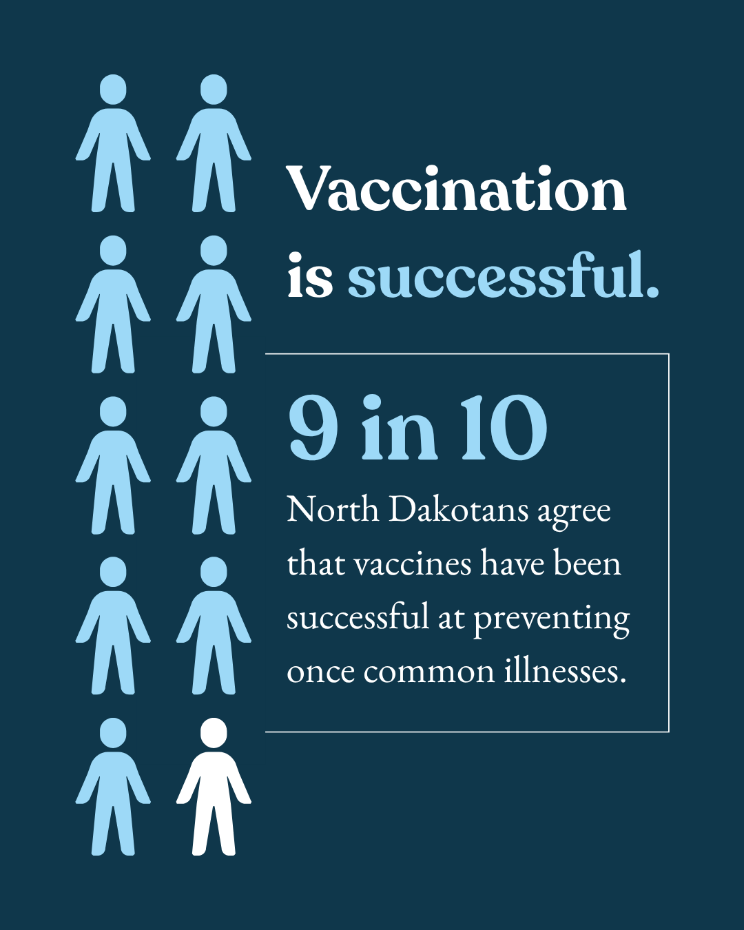 ND Statewide Vaccines Survey Overview 2.png
