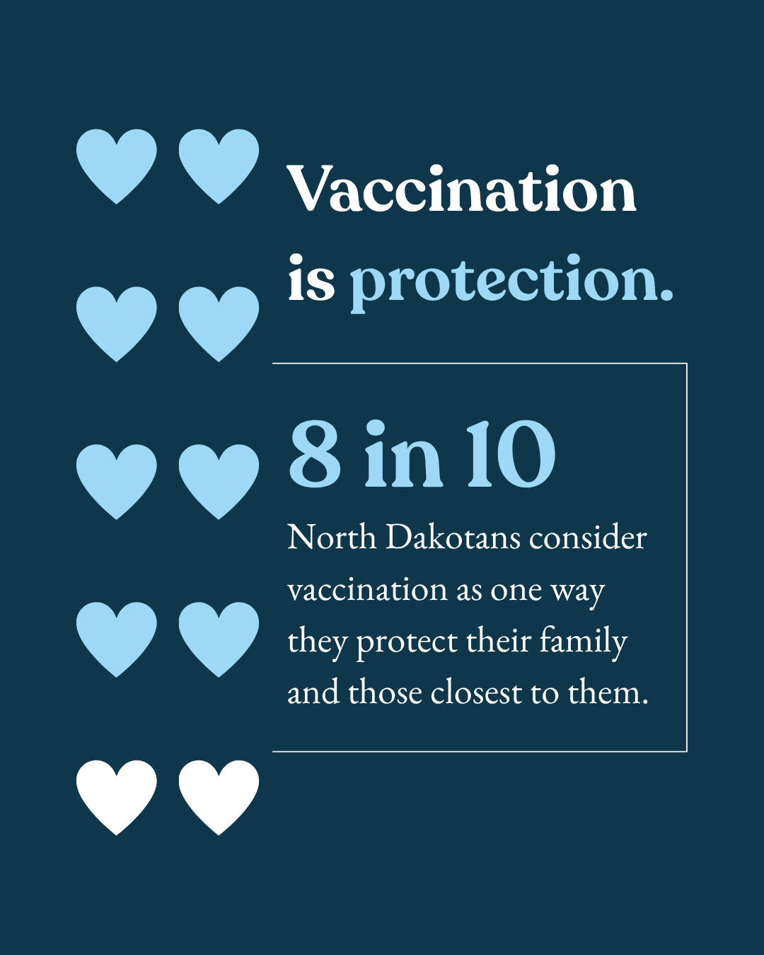 ND Statewide Vaccines Survey Overview 3.png