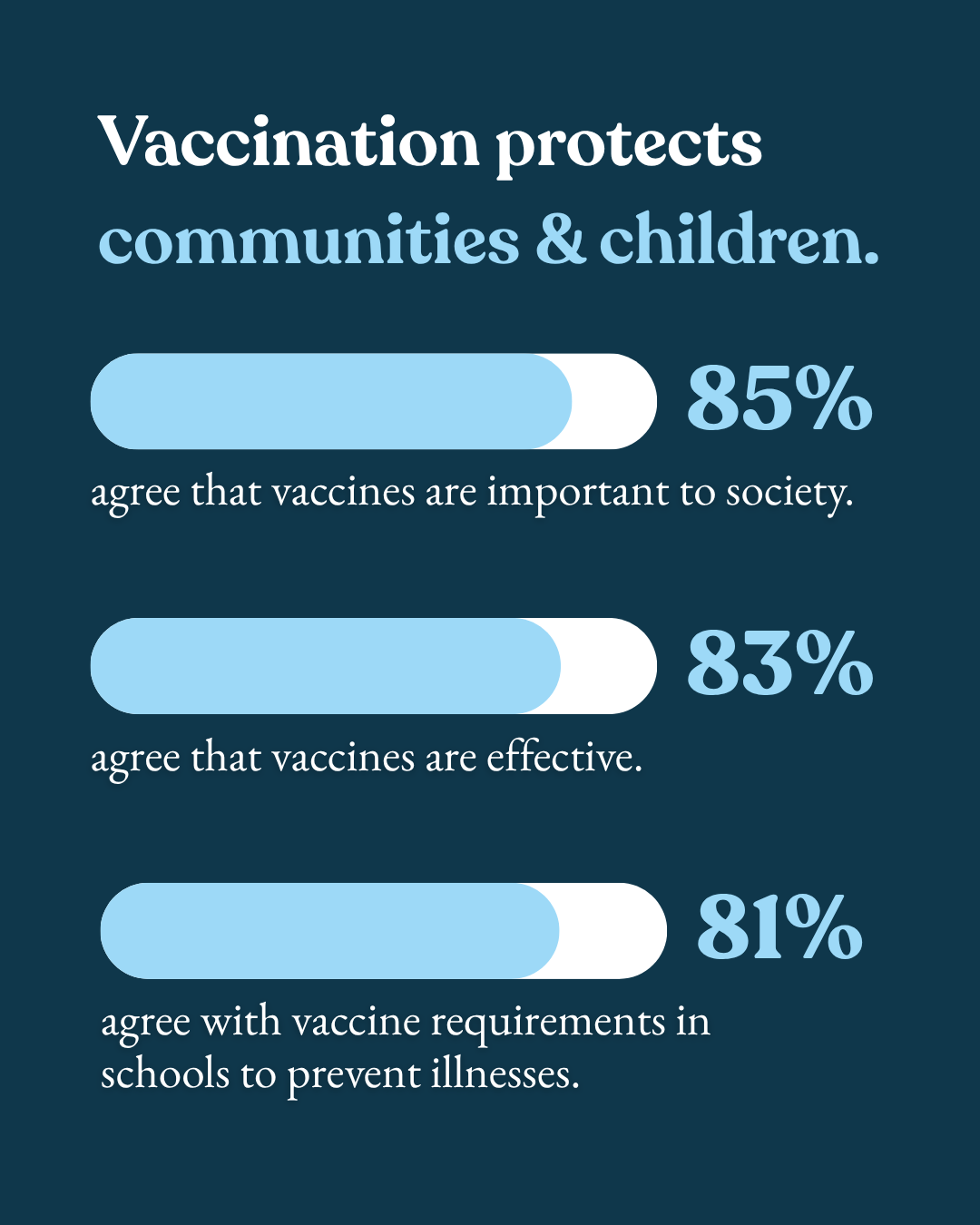 ND Statewide Vaccines Survey Overview 5.png