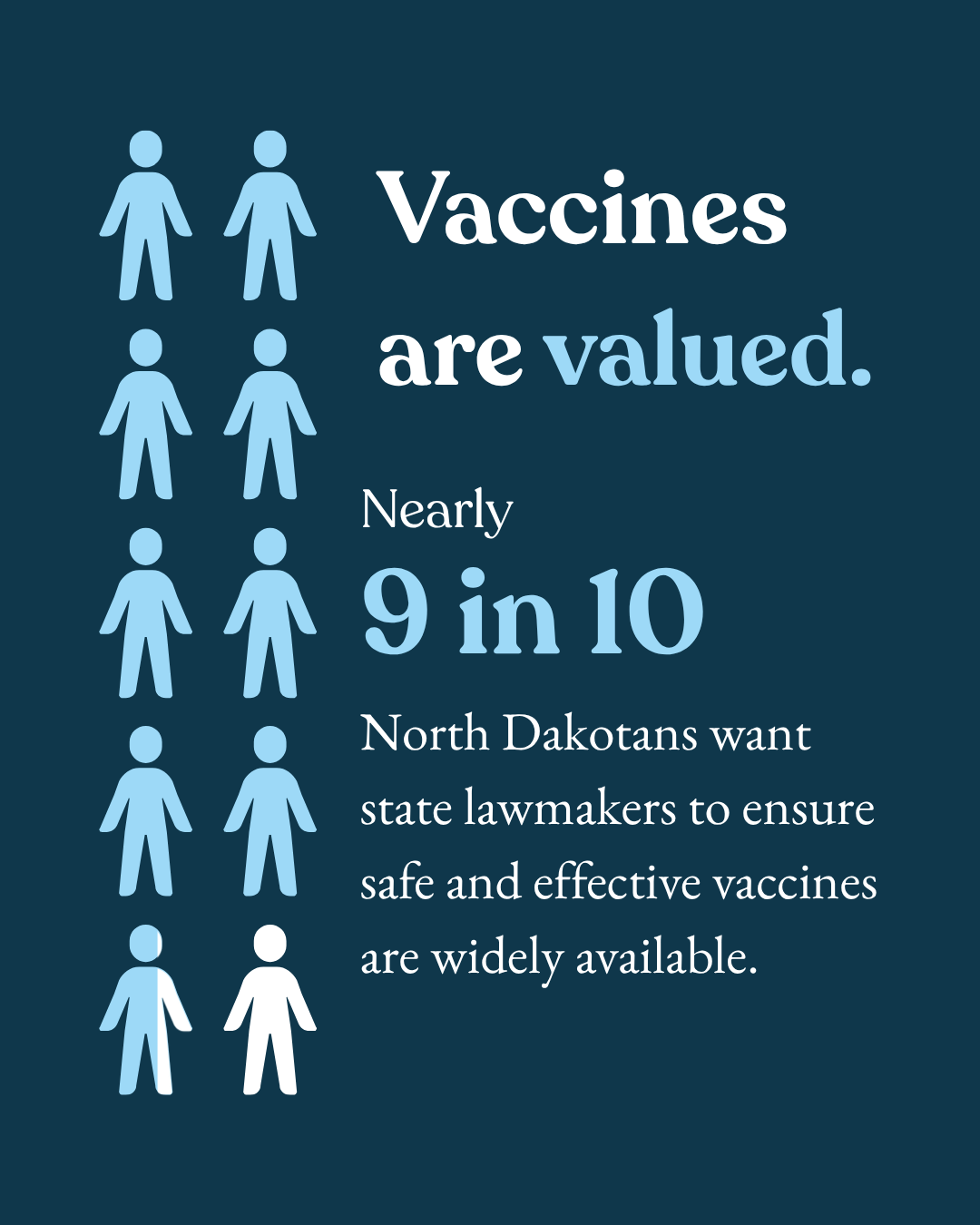 ND Statewide Vaccines Survey Overview 6.png