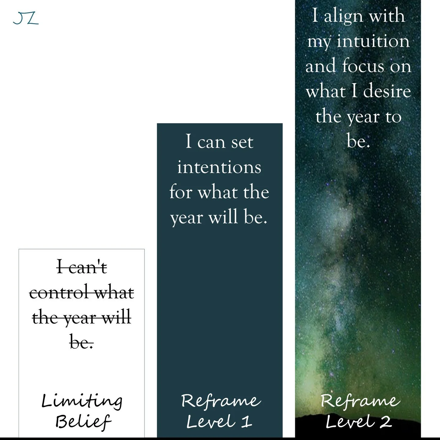 Around December/January, I usually get an intuition for what I&rsquo;d like the next year to be about.

A main word, a theme.

Naming it helps me direct my energy, tune into what I desire seasonally, and leave space for whatever the year will unexpec