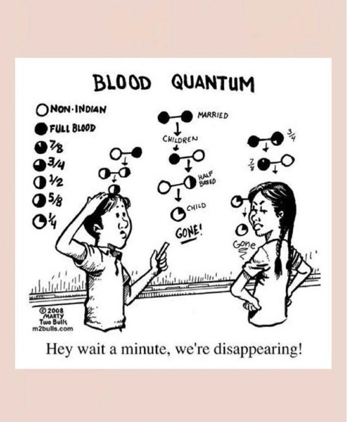 Originally posted: 2/12/19