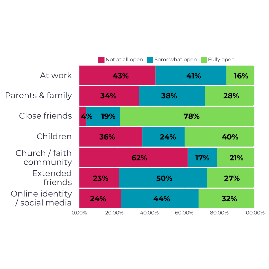 Community Non Examples OPEN's 2024 Community Survey Provides Comprehensive Insights into Non ...