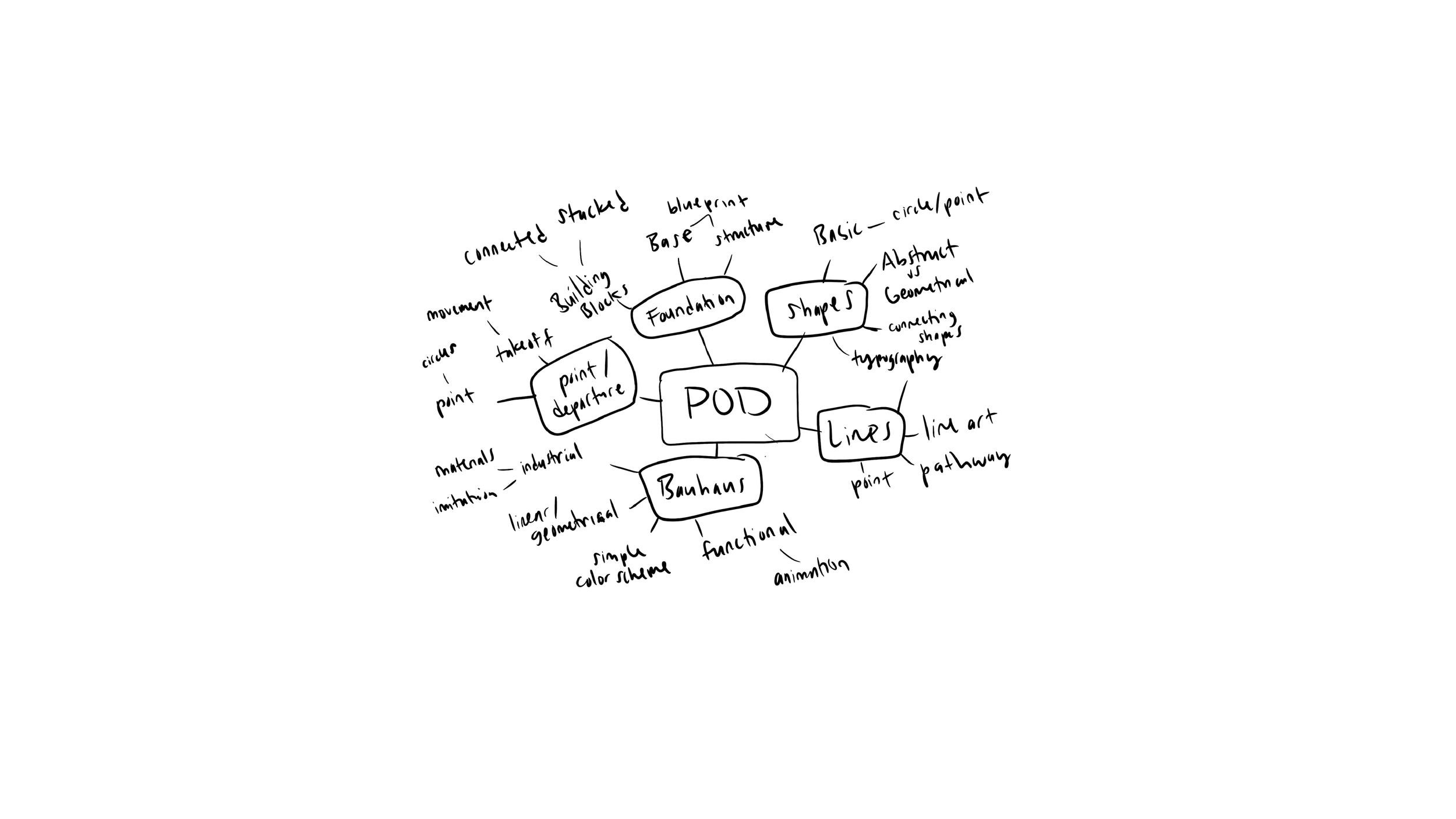 brainstorm-01.png