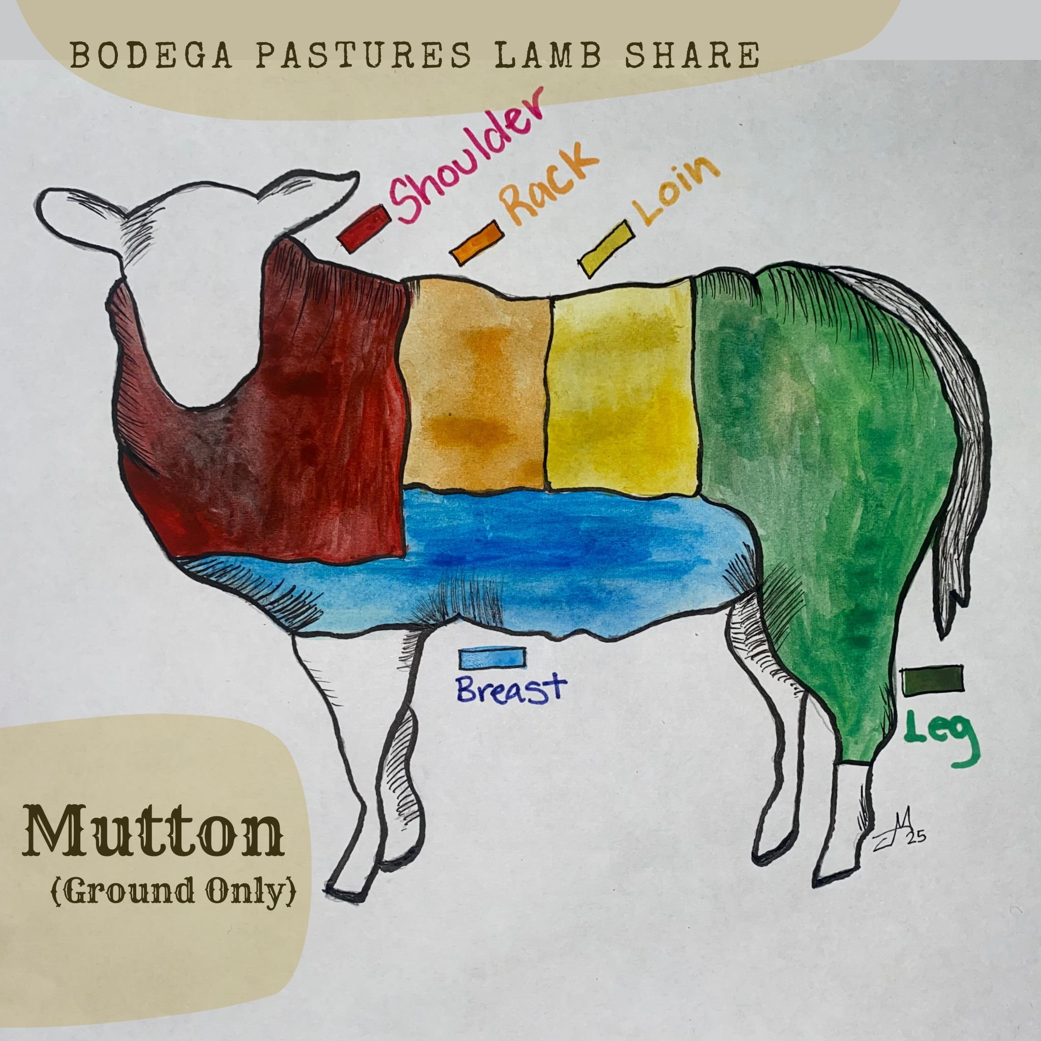 Lamb Share - Mutton (Ground Only) .jpg