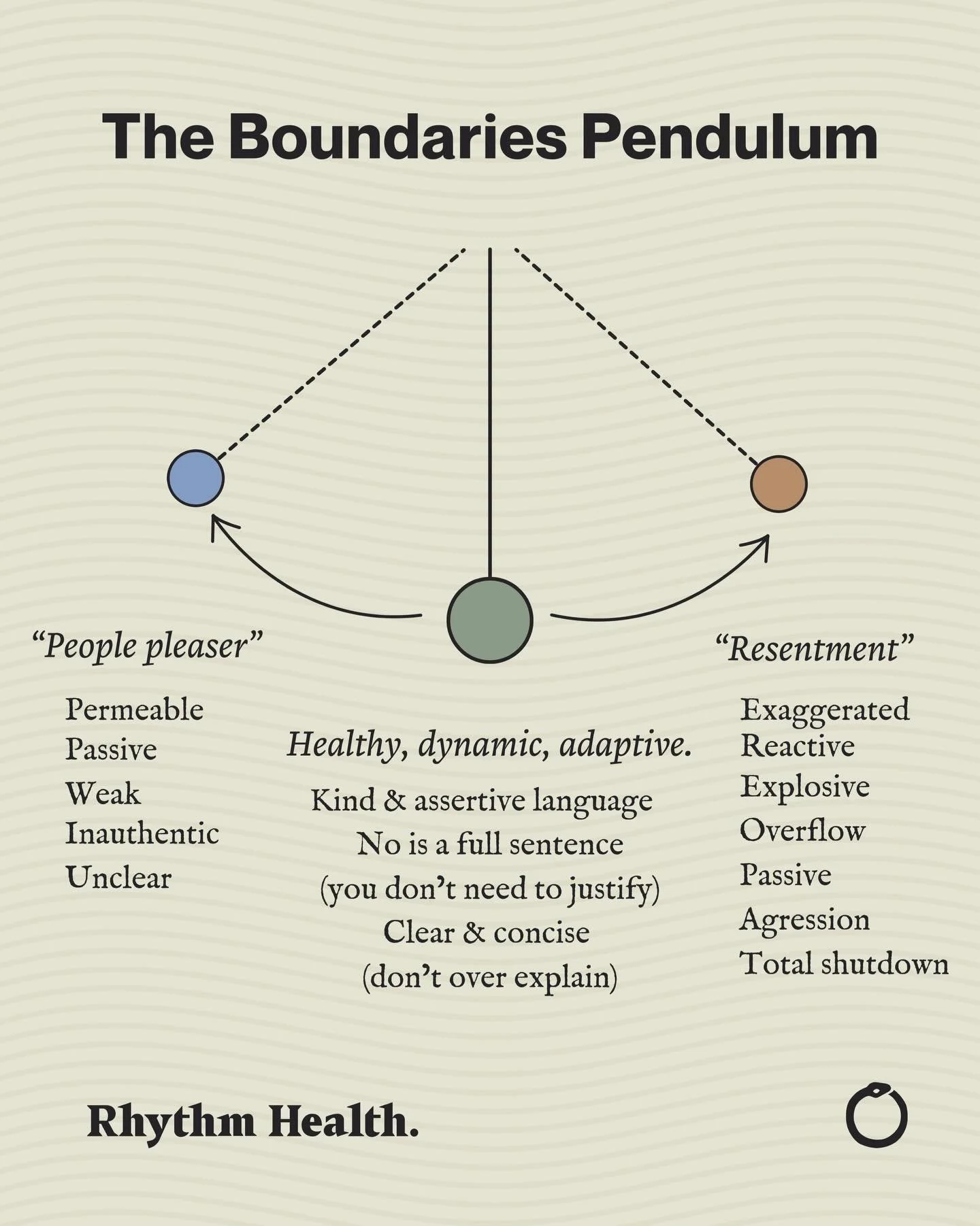 Person 1:
&ldquo;I trust you to tell me the truth.&rdquo;

Person 2:
&ldquo;I trust you to receive my truth.&rdquo;

This is the standard I often talk about in coaching.

But most people were never taught the skill that makes this possible: Clear Bou