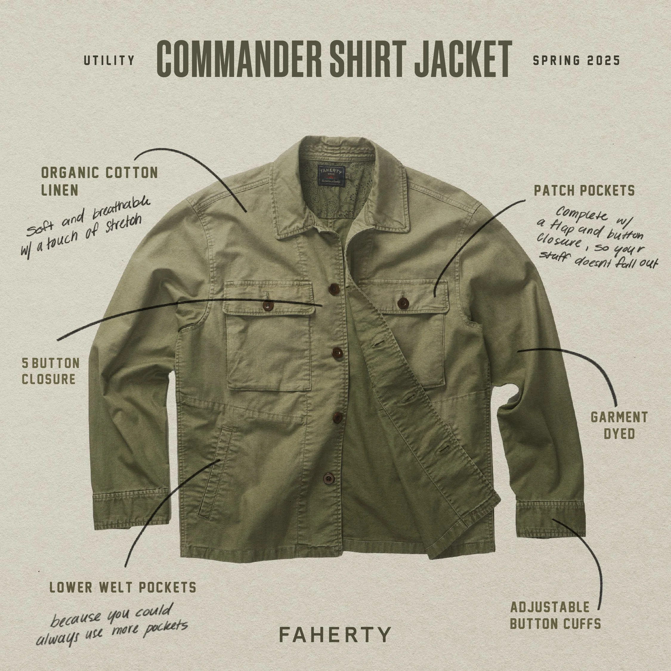 ANATOMY OF COMMANDER SHIRT JACKET-v2.jpg