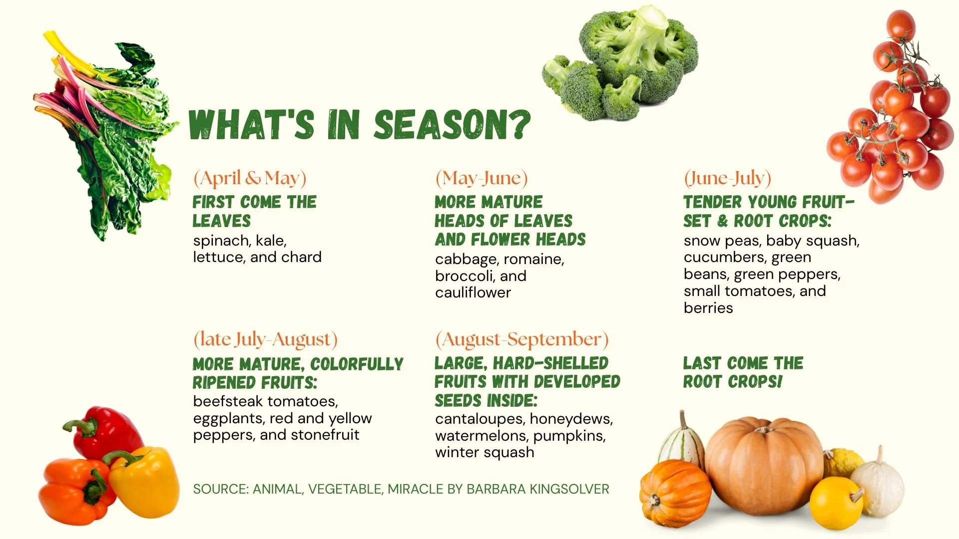 “What's in season?” is a question we hear often at the Market.