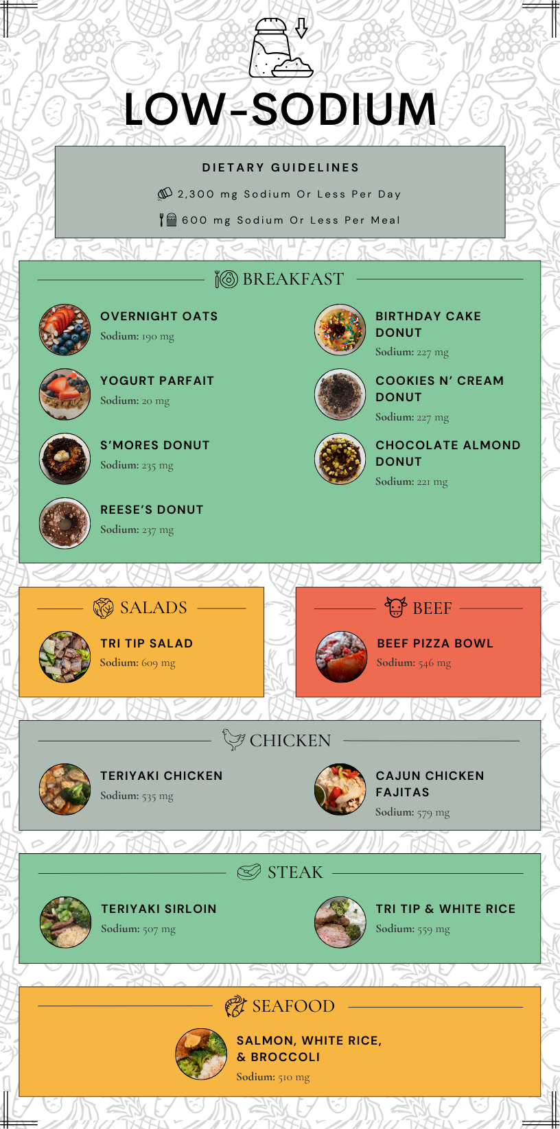 Low-Sodium Meals (12.25).png