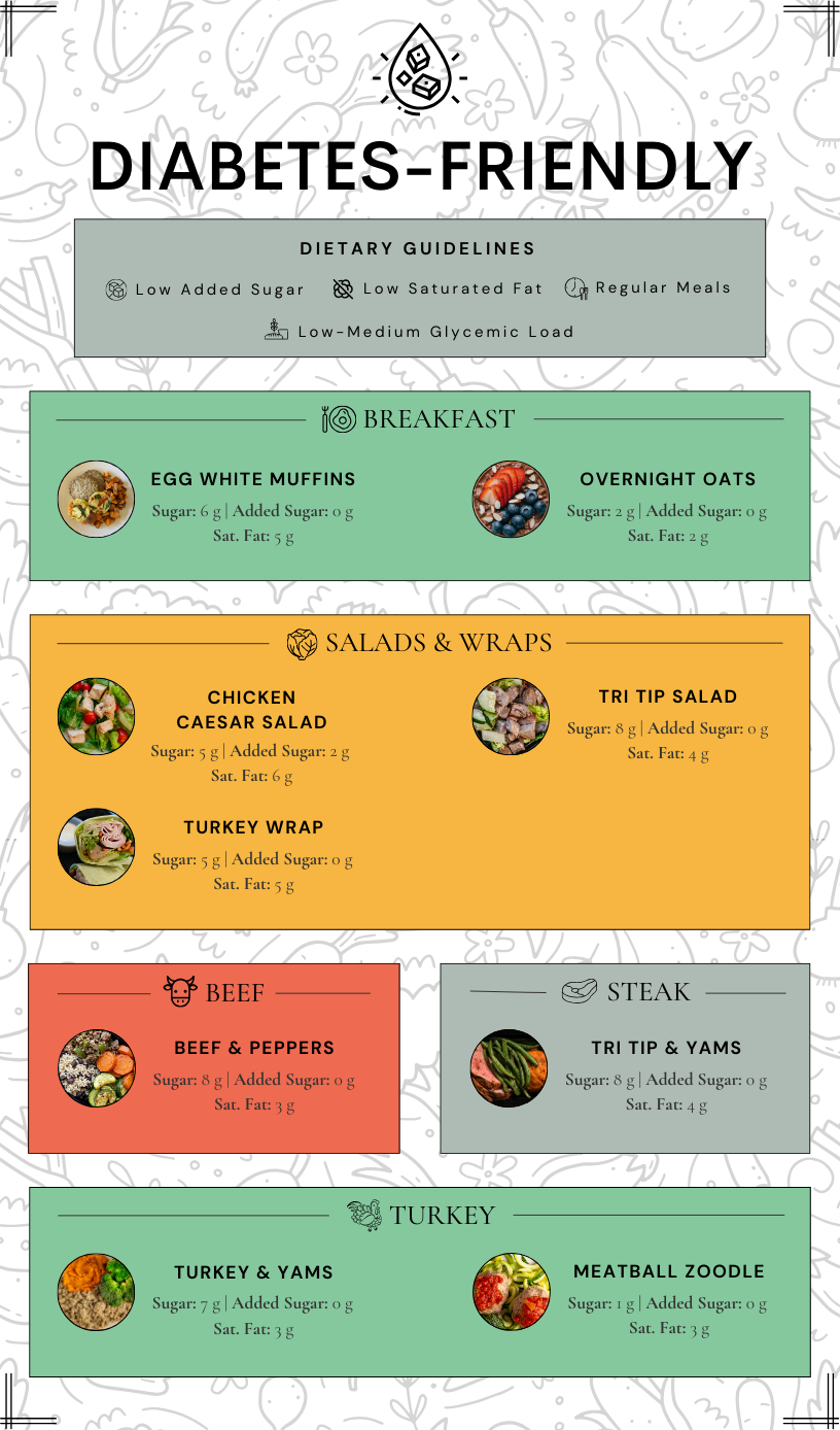 Diabetic Meals (3.26).png