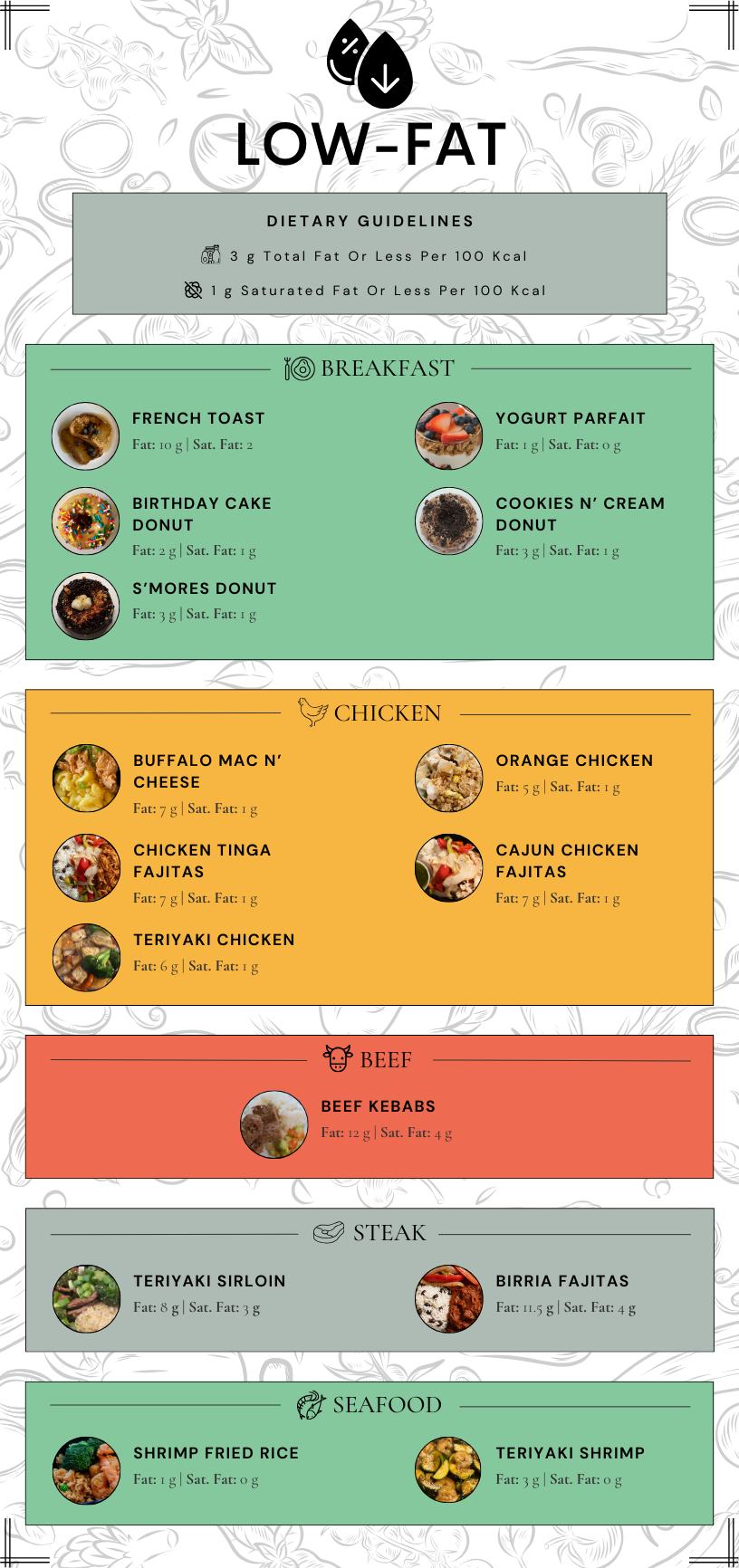 Low-Fat Meals (12.25).png