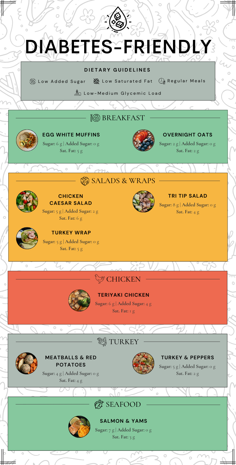 Diabetic Meals (2.26).png