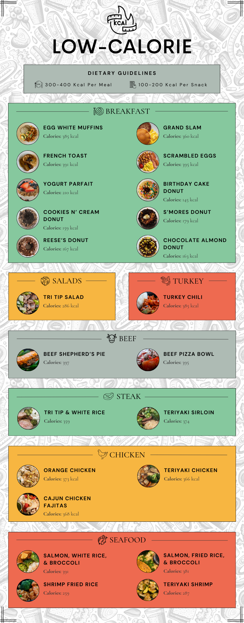 Low-Cal Meals (12.25).png