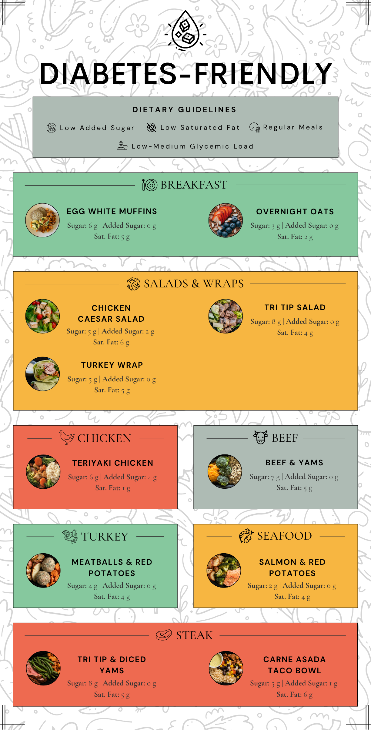Diabetic Meals (10.26).png