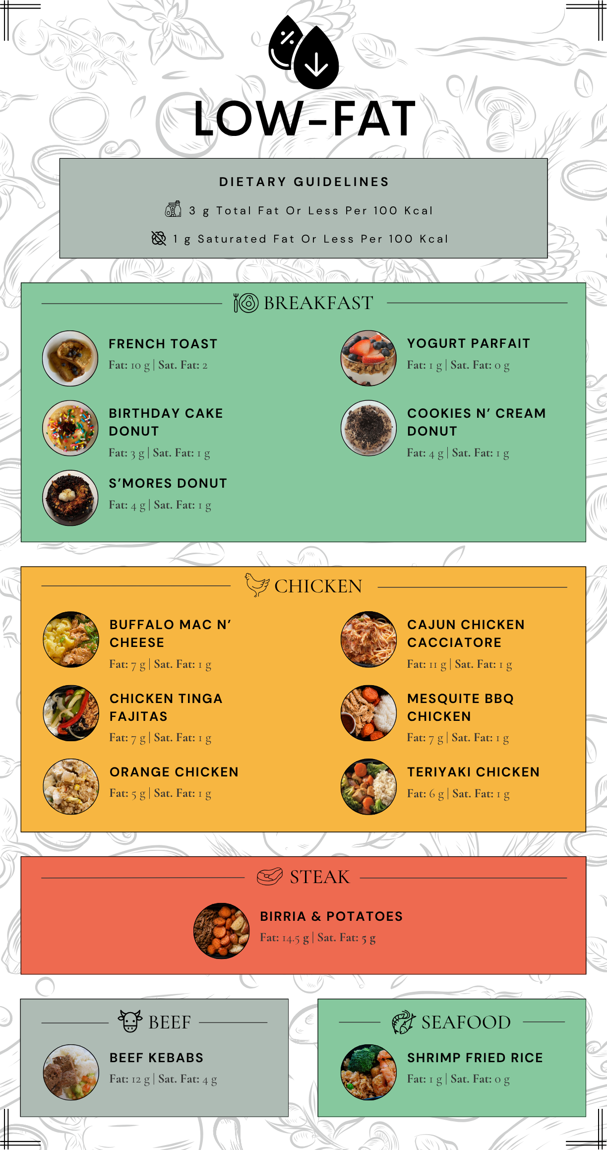 Low-Fat Meals (9.26).png