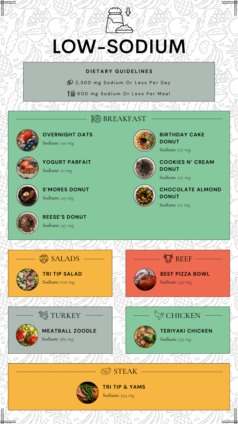 Low-Sodium Meals (3.26).png
