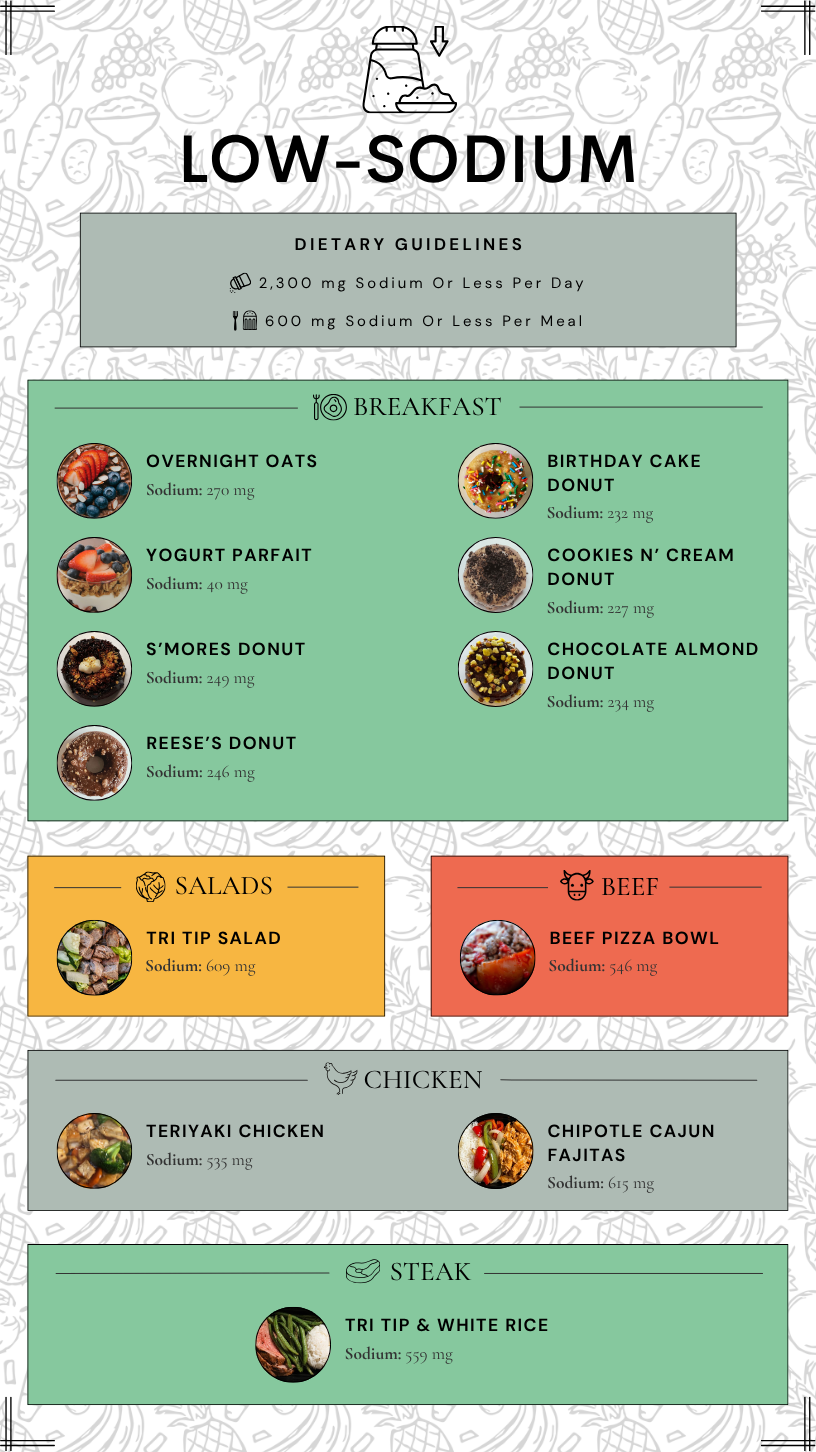 Low-Sodium Meals (5.26).png