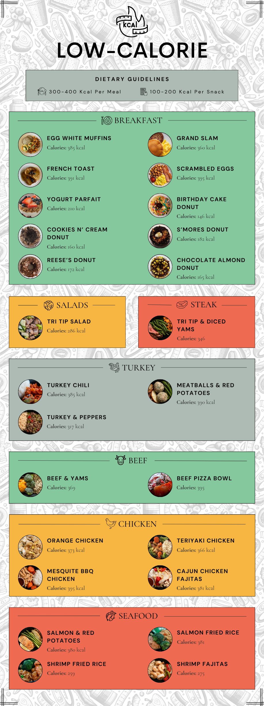 Low-Cal Meals (7.26).png