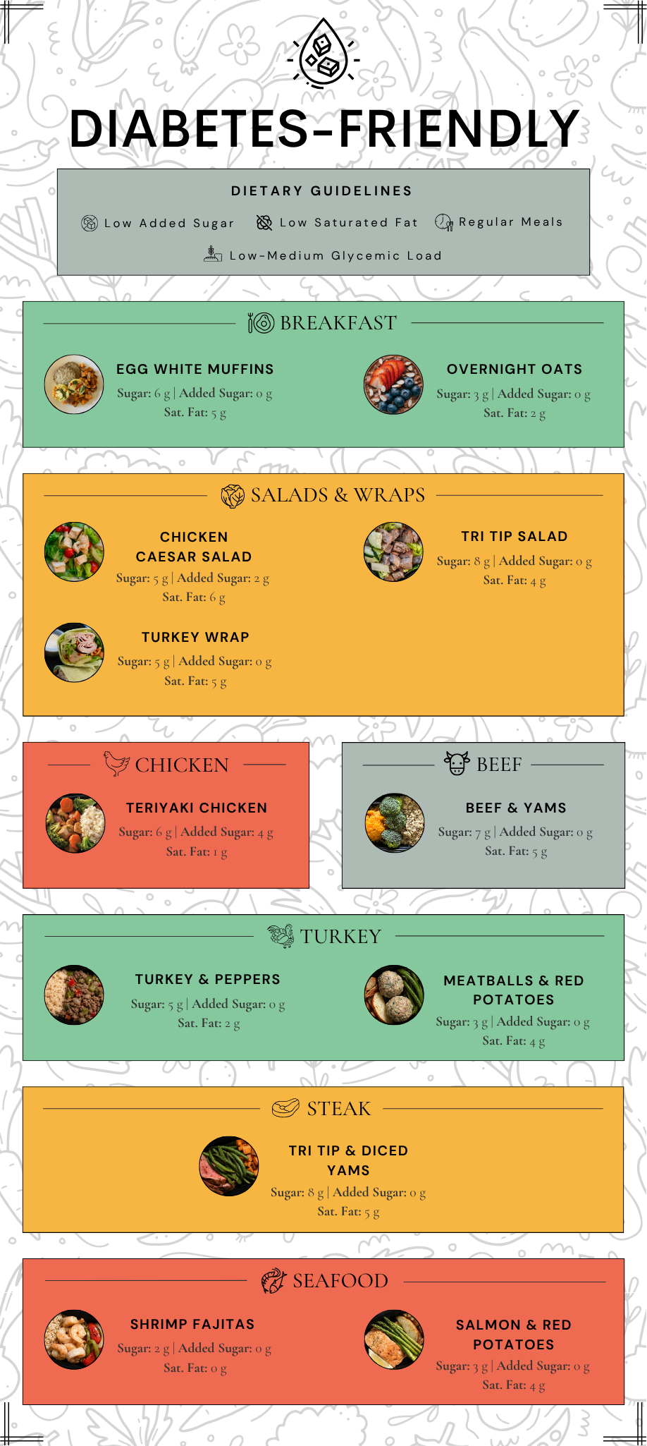 Diabetic Meals (7.26).png