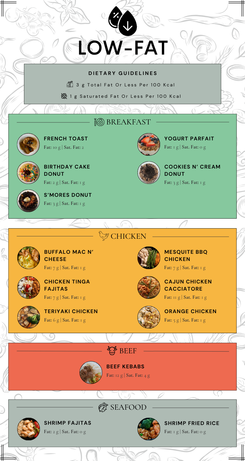 Low-Fat Meals (2.26).png
