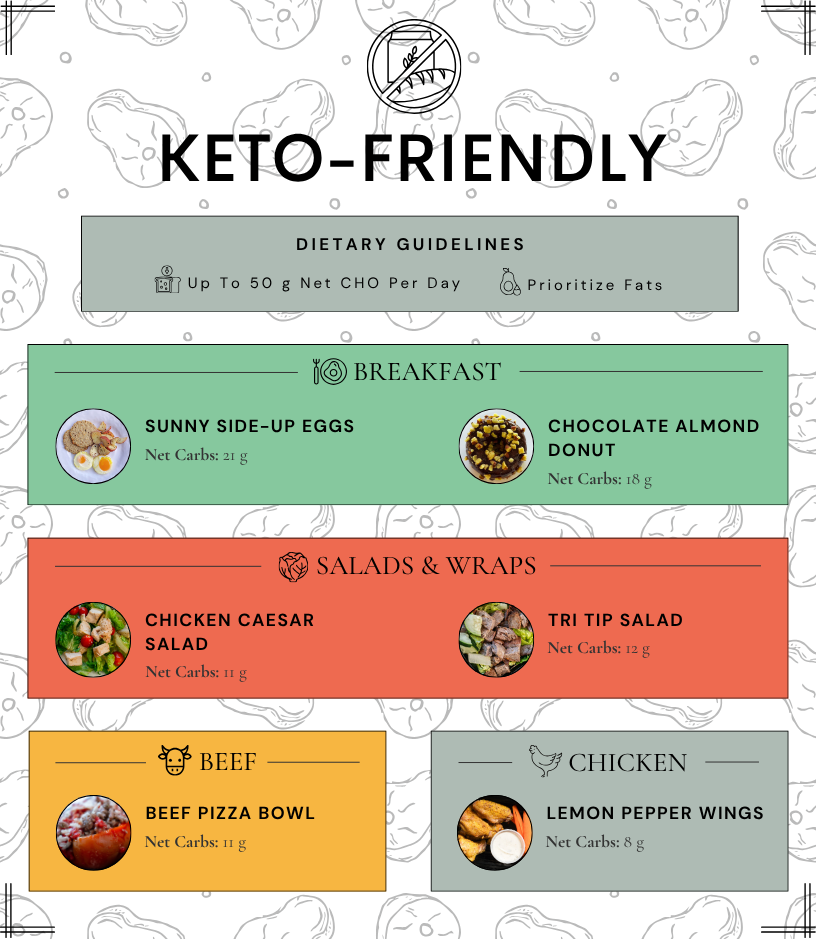 Keto Meals (5.26).png
