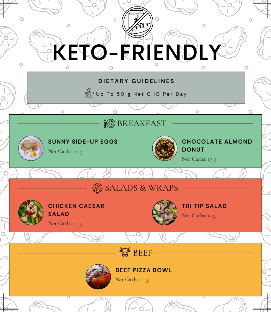 Keto Meals (9.25, 11.25-2.26, 4.26, 7.26).png