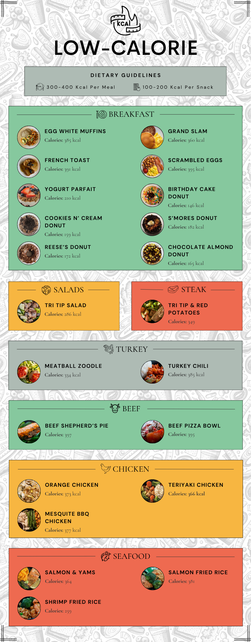 Low-Cal Meals (6.26).png