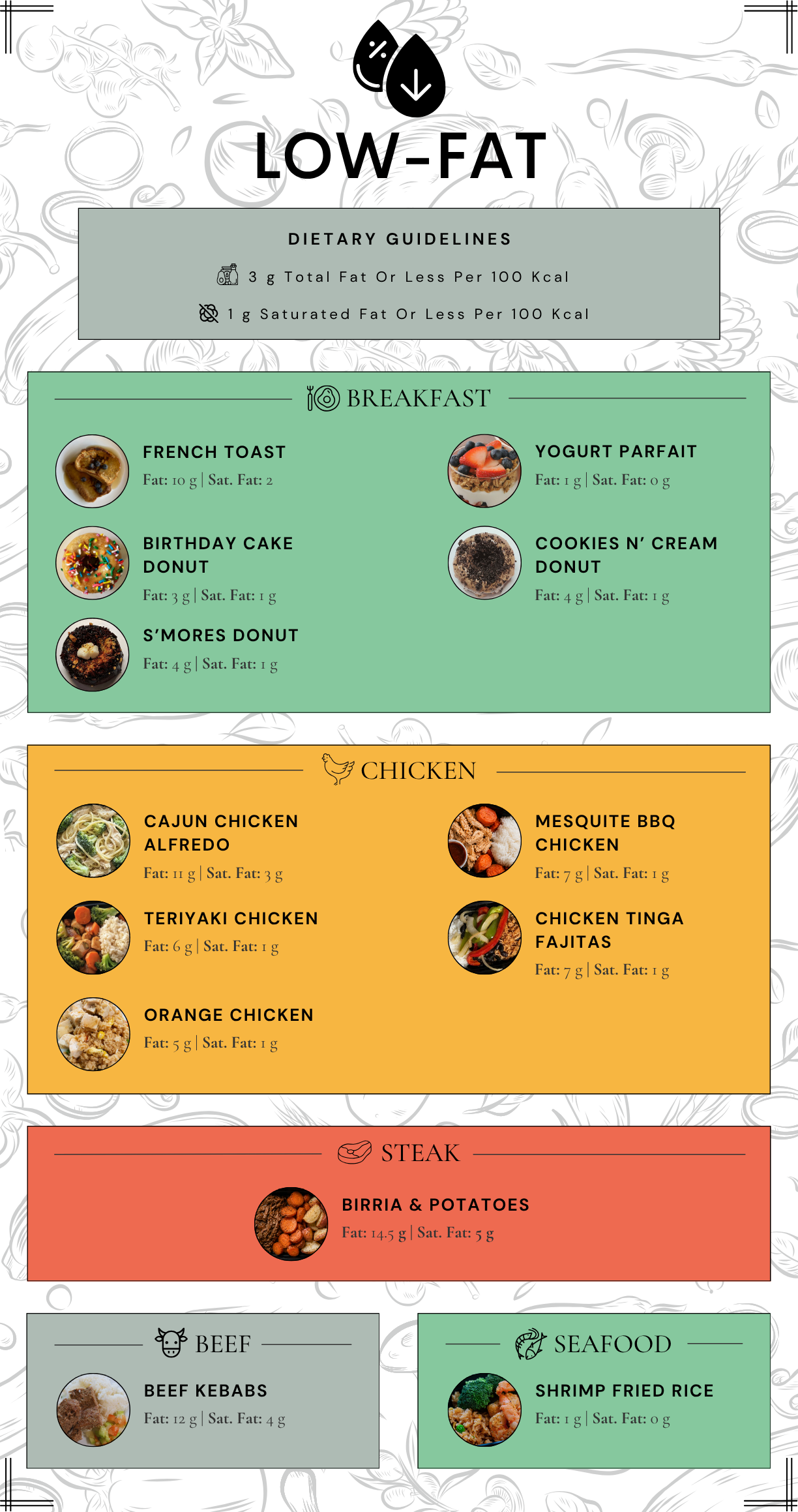Low-Fat Meals (10.26).png