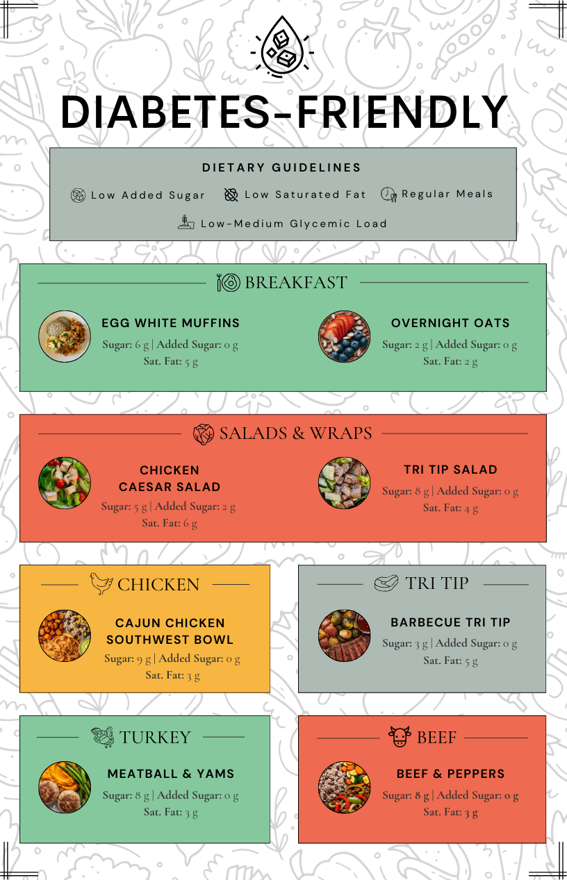 Diabetic Meals (9.25).png