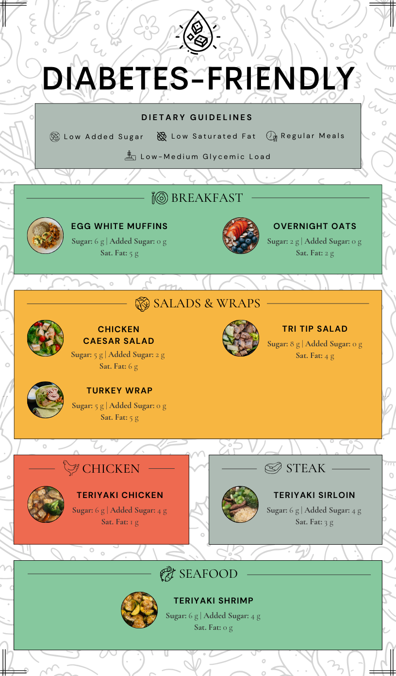 Diabetic Meals (12.25).png
