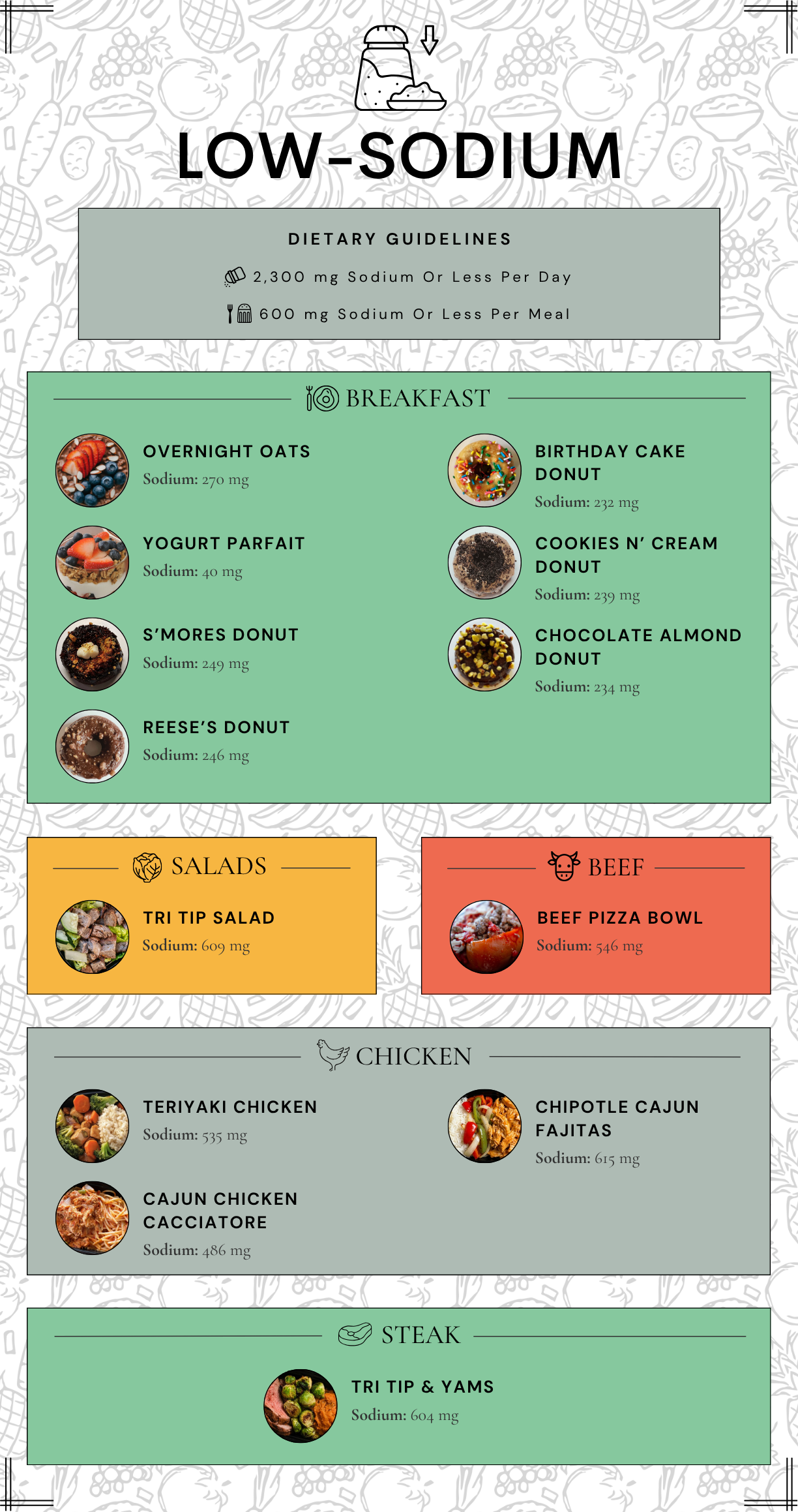 Low-Sodium Meals (9.26).png