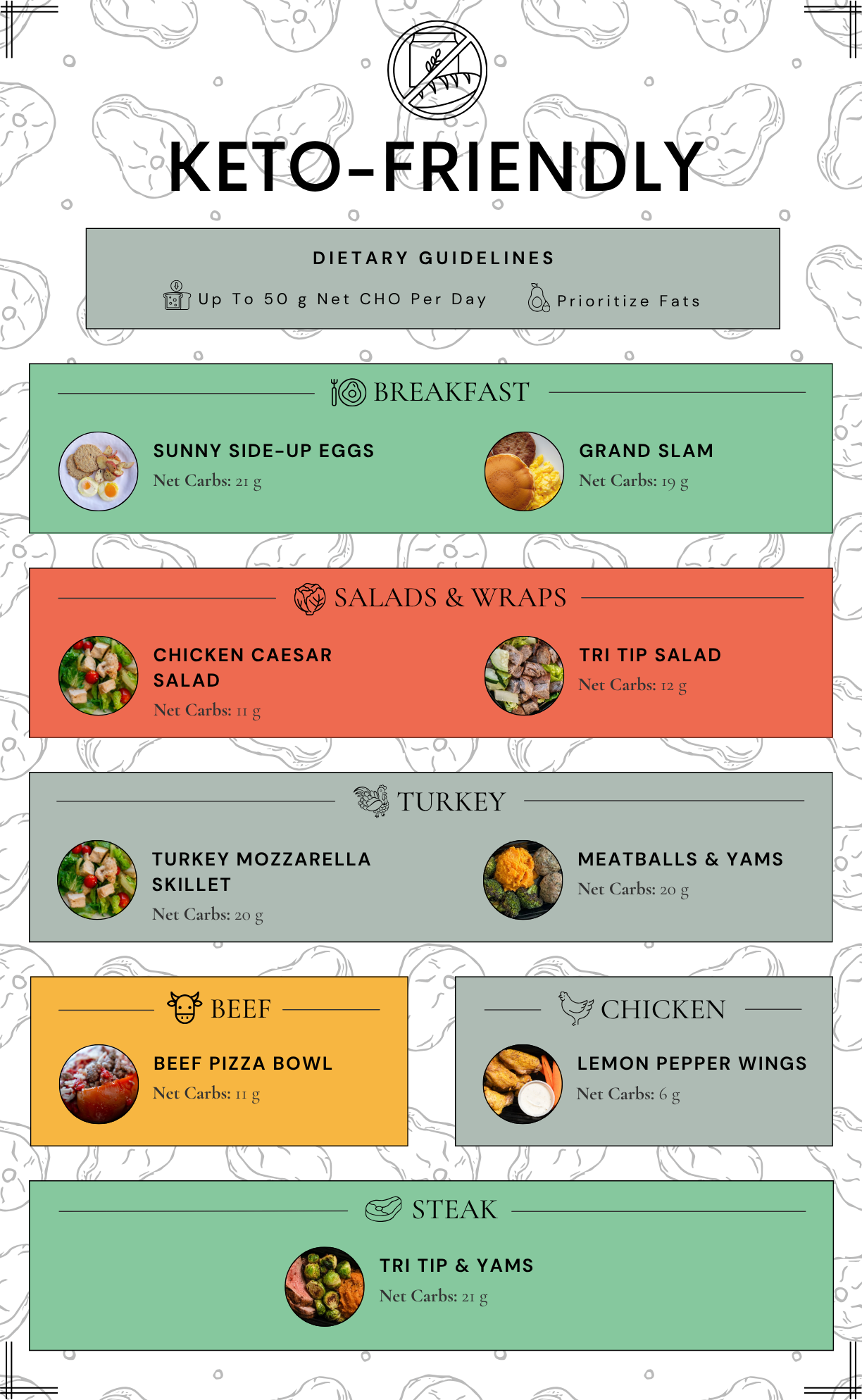 Keto Meals (9.26).png