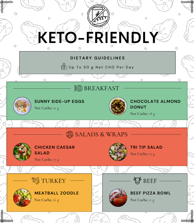 Keto Meals (6.26).png
