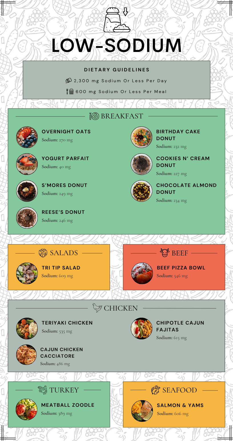 Low-Sodium Meals (6.26).png