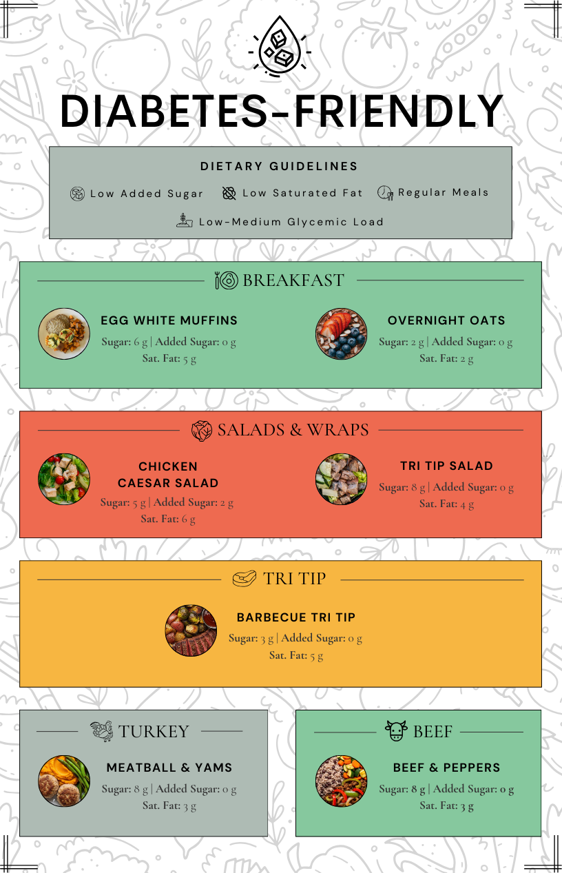 Diabetic Meals (10.25).png