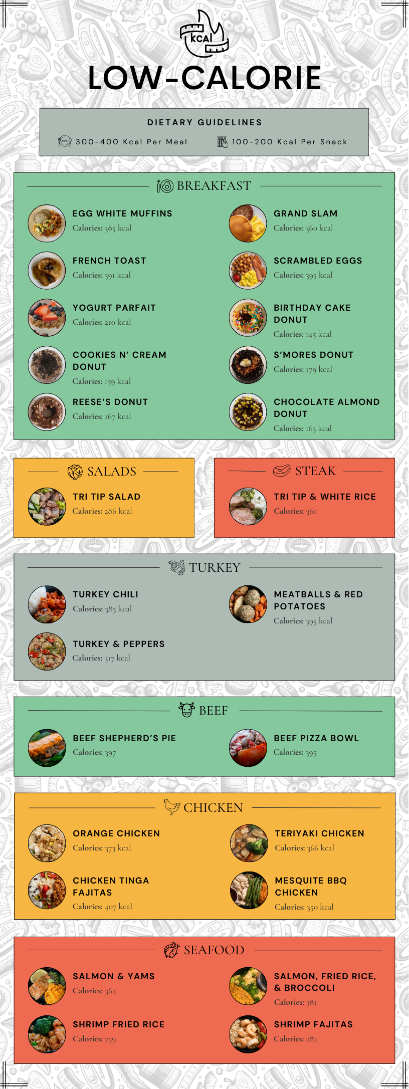 Low-Cal Meals (2.26).png