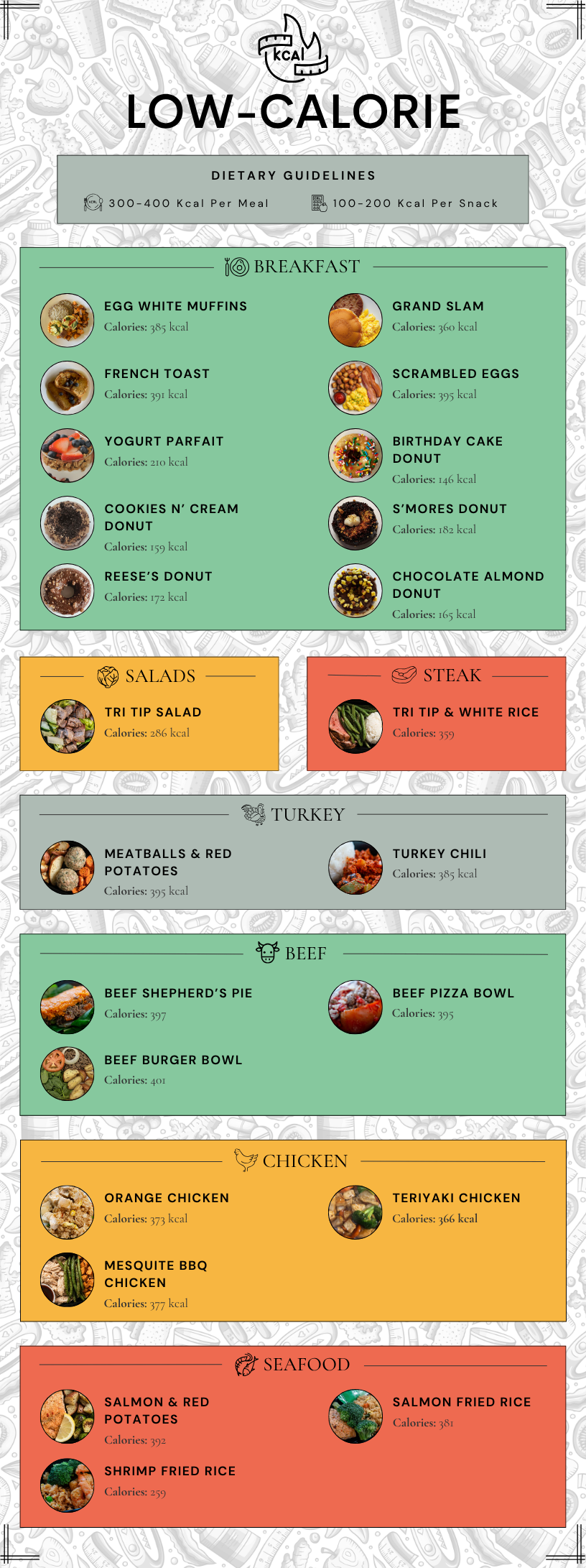 Low-Cal Meals (5.26).png