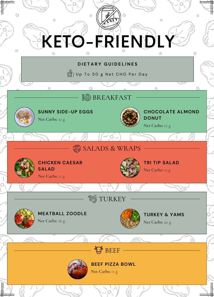 Keto Meals (3.26).png