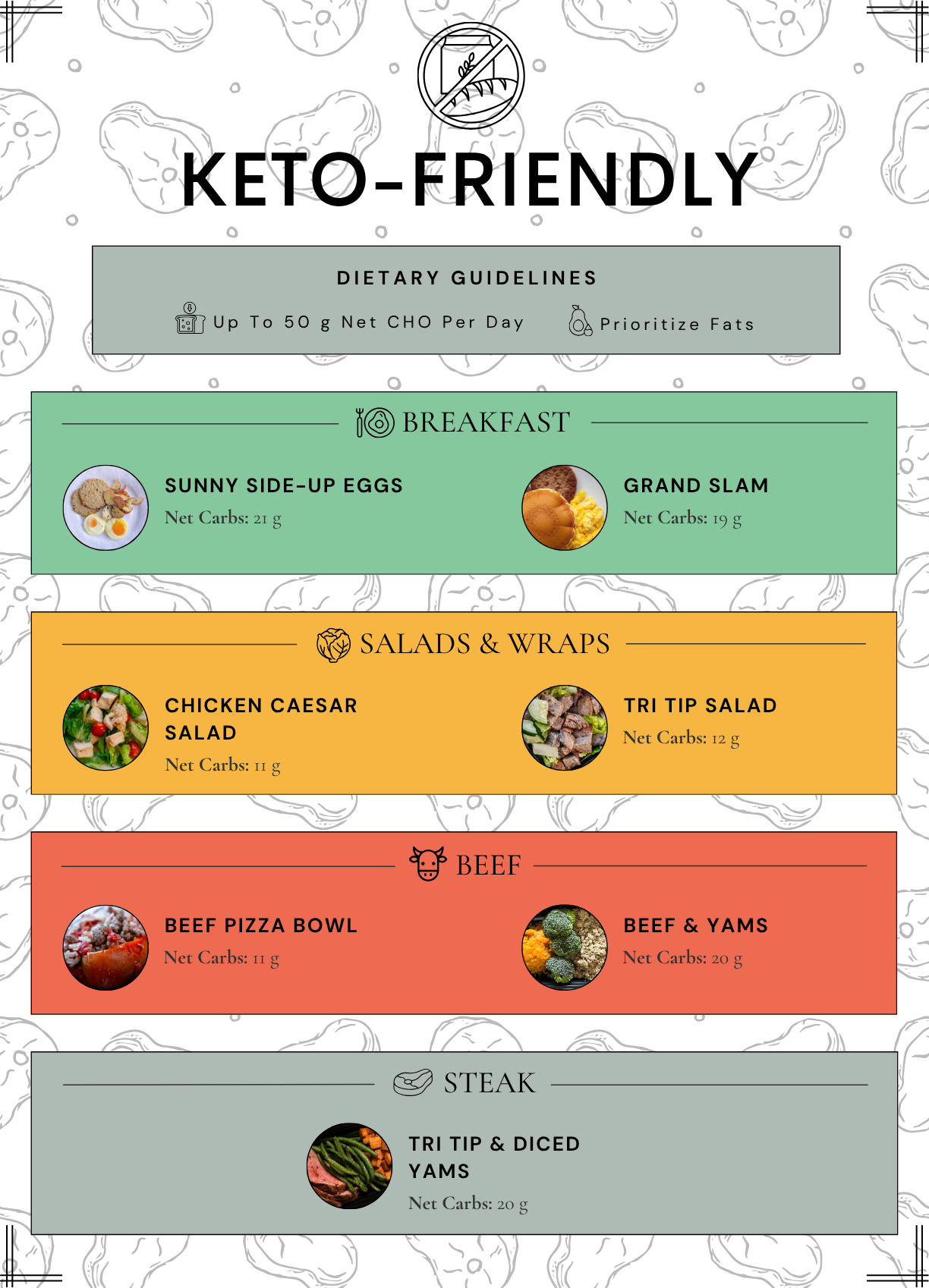 Keto Meals (10.26).png