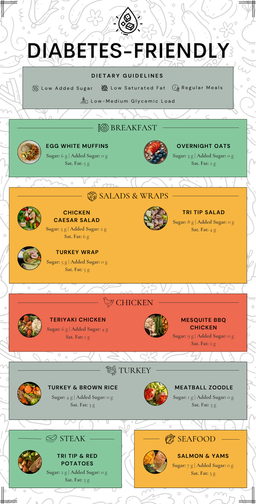 Diabetic Meals (6.26).png