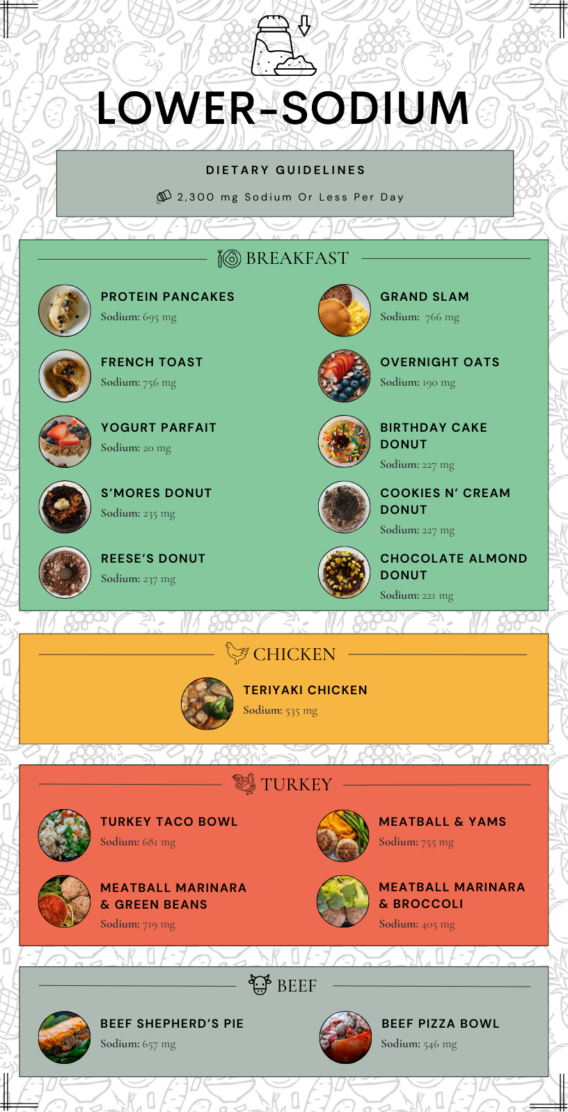 Lower-Sodium Meals (9.25).png